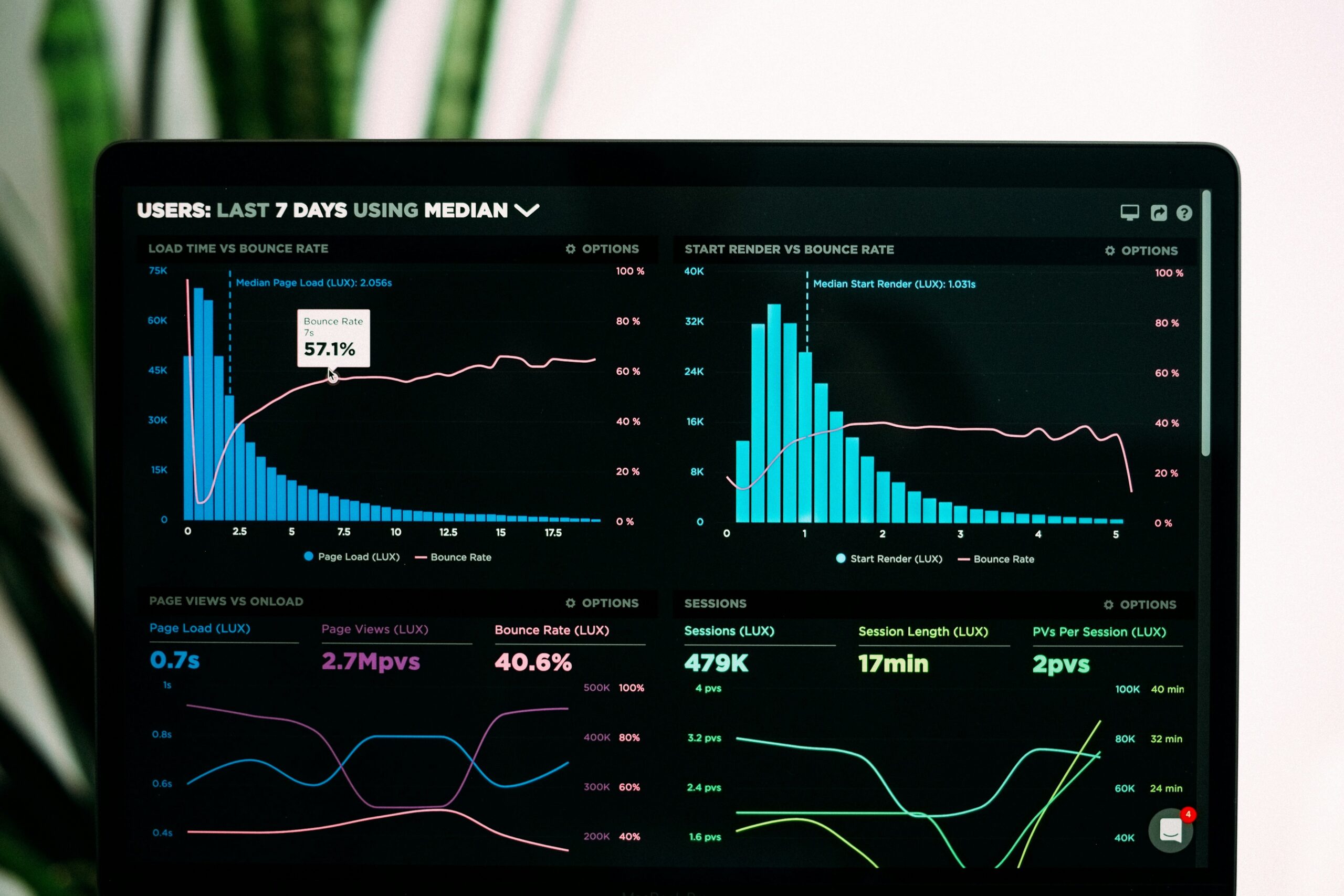 Infographic showing benefits of using Free Trial Comparison Tools