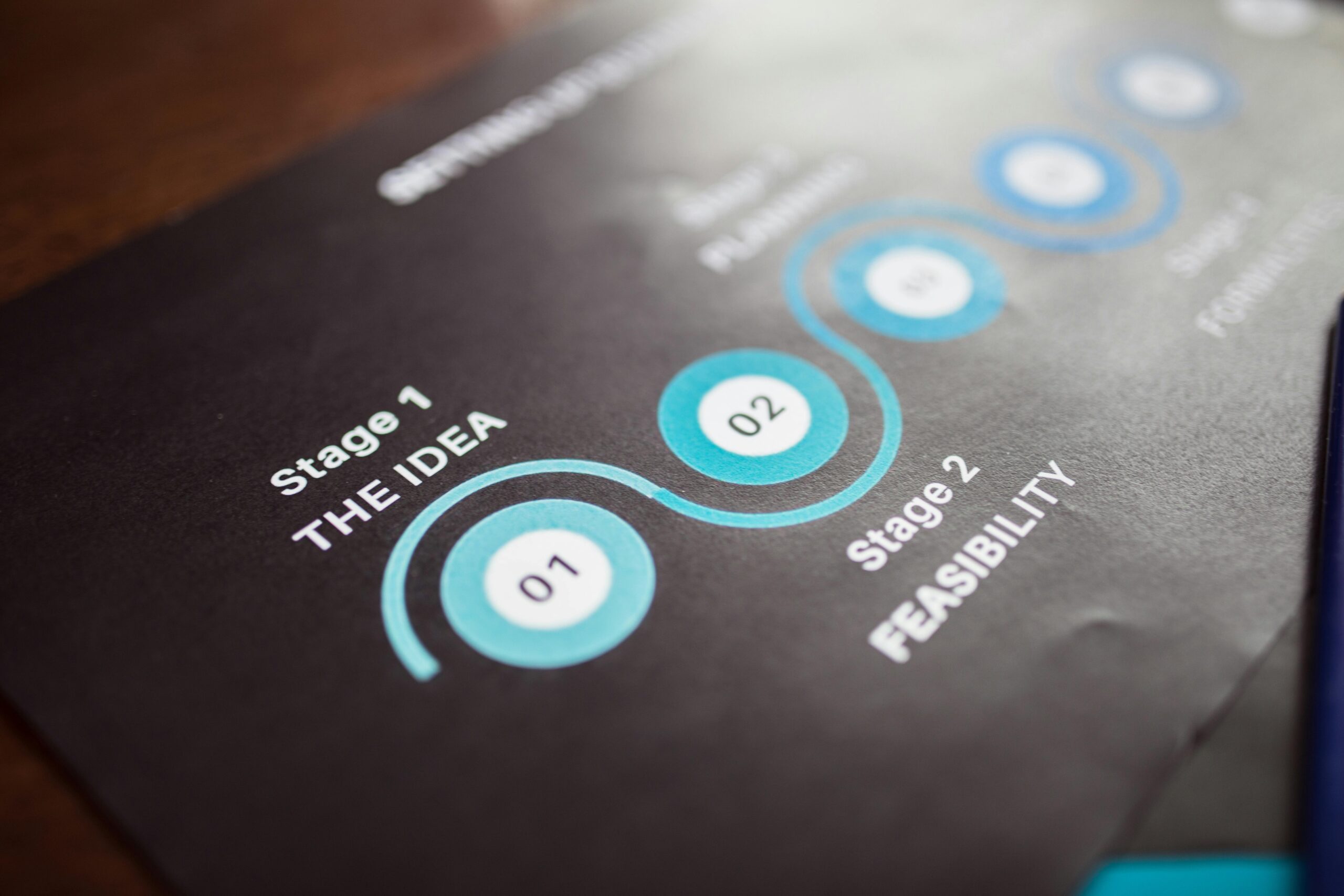 Success story timeline infographic showcasing Sarah's journey