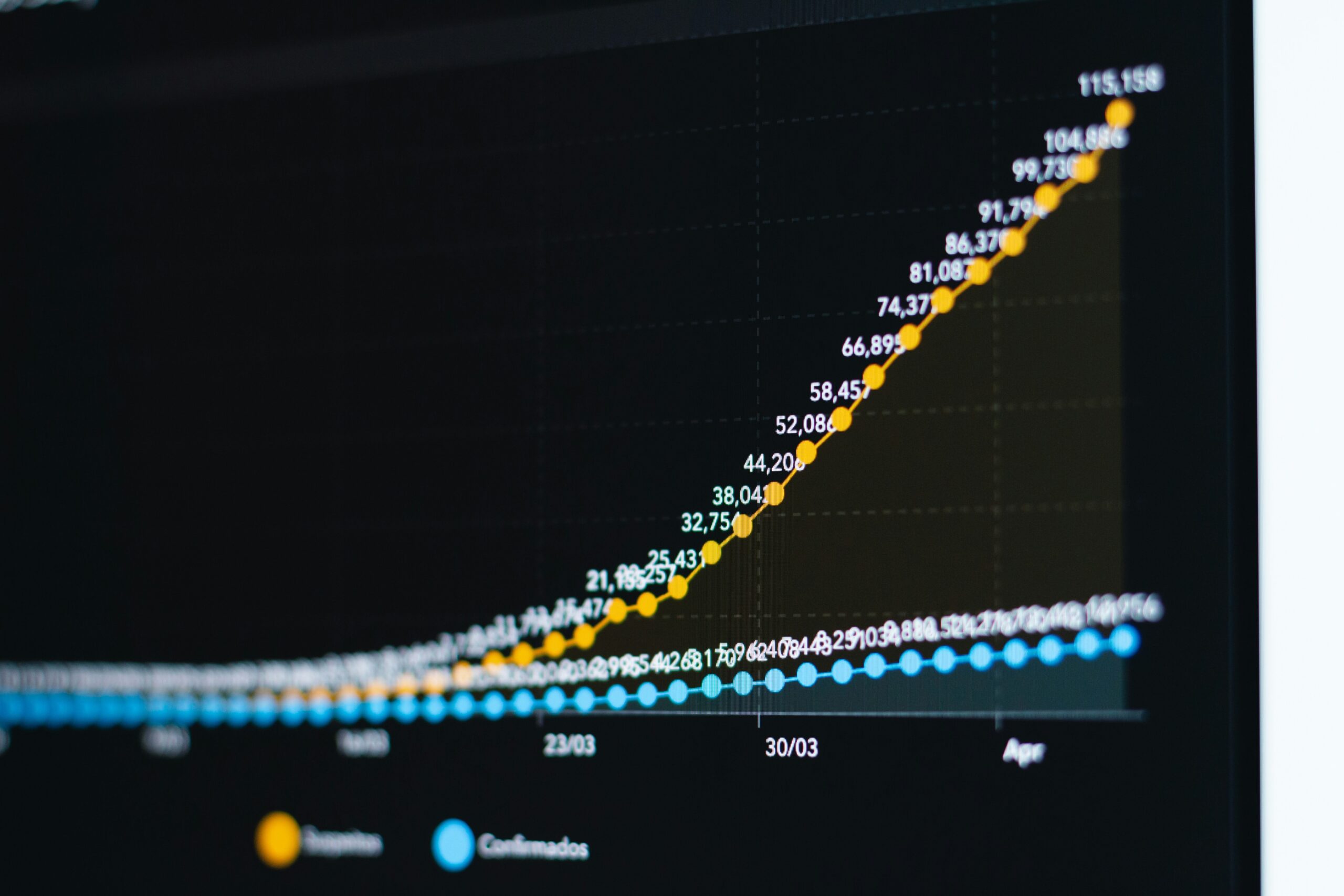 Visual comparison of Disney+ subscriber growth pre/post promotion